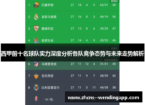 西甲前十名球队实力深度分析各队竞争态势与未来走势解析