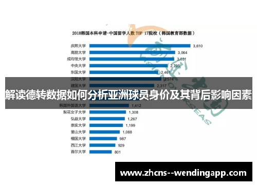 解读德转数据如何分析亚洲球员身价及其背后影响因素