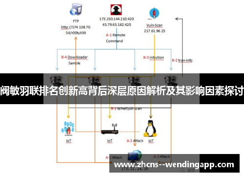 阀敏羽联排名创新高背后深层原因解析及其影响因素探讨