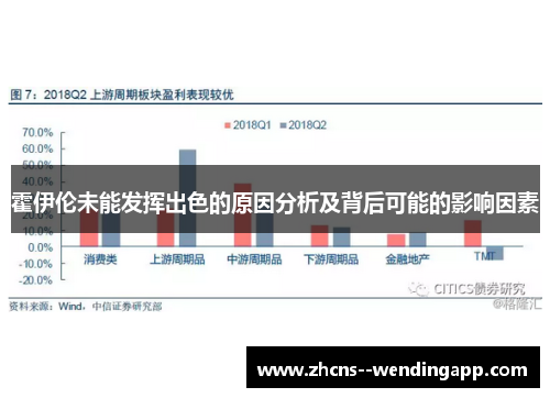 霍伊伦未能发挥出色的原因分析及背后可能的影响因素 霍伊伦未能发挥出色的原因分析及背后可能的影响因素
