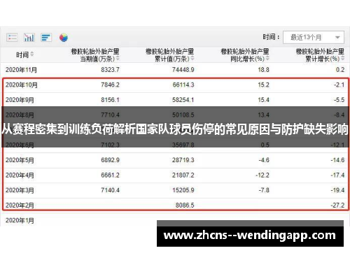 从赛程密集到训练负荷解析国家队球员伤停的常见原因与防护缺失影响