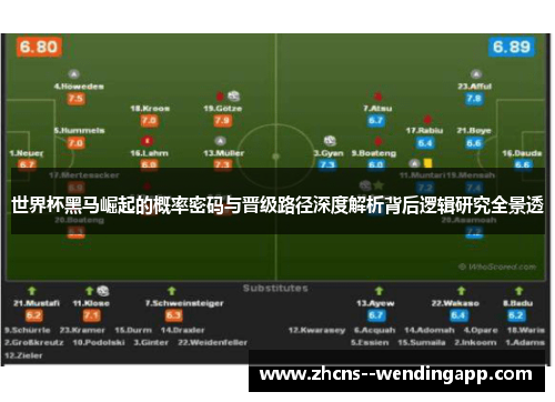 世界杯黑马崛起的概率密码与晋级路径深度解析背后逻辑研究全景透 世界杯黑马崛起的概率密码与晋级路径深度解析背后逻辑研究全景透