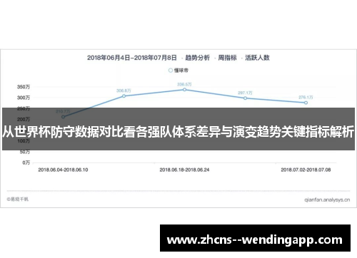 从世界杯防守数据对比看各强队体系差异与演变趋势关键指标解析 从世界杯防守数据对比看各强队体系差异与演变趋势关键指标解析