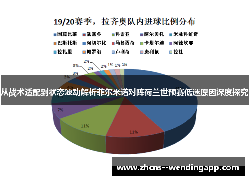 从战术适配到状态波动解析菲尔米诺对阵荷兰世预赛低迷原因深度探究